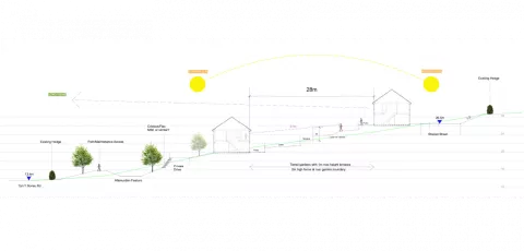 Strategic Swansea Plan