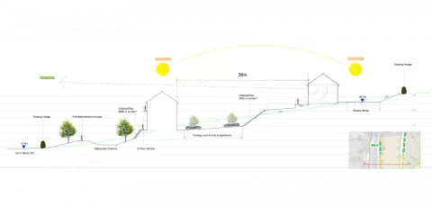 Strategic Swansea Plan